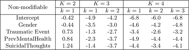 Figure 2 for Covariate Dependent Mixture of Bayesian Networks