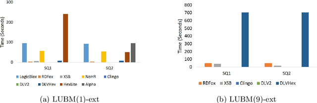 Figure 4 for Evaluating Datalog Tools for Meta-reasoning over OWL 2 QL