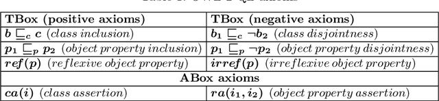 Figure 1 for Evaluating Datalog Tools for Meta-reasoning over OWL 2 QL