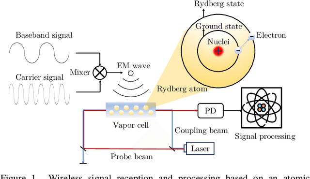 Figure 1 for Quantum-MUSIC: Multiple Signal Classification for Quantum Wireless Sensing