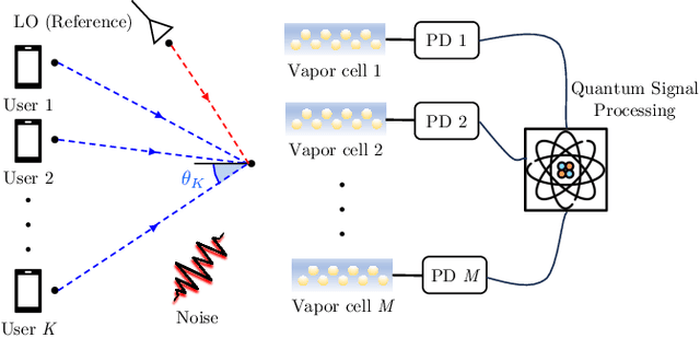 Figure 2 for Quantum-MUSIC: Multiple Signal Classification for Quantum Wireless Sensing