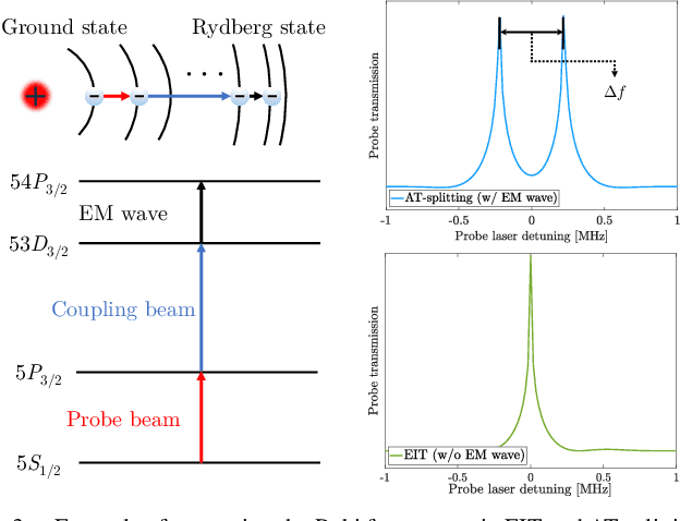 Figure 3 for Quantum-MUSIC: Multiple Signal Classification for Quantum Wireless Sensing