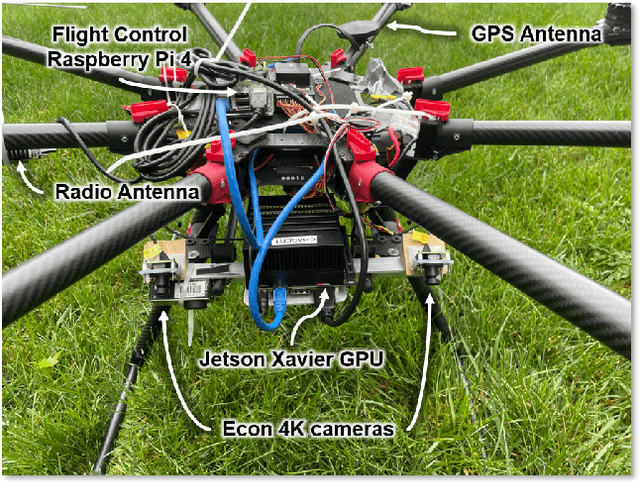 Figure 3 for Developing Modular Autonomous Capabilities for sUAS Operations