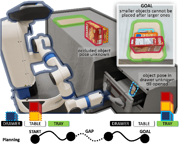 Figure 1 for Task and Motion Planning for Execution in the Real