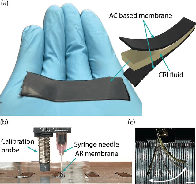 Figure 1 for Low-Cost 3D printed, Biocompatible Ionic Polymer Membranes for Soft Actuators