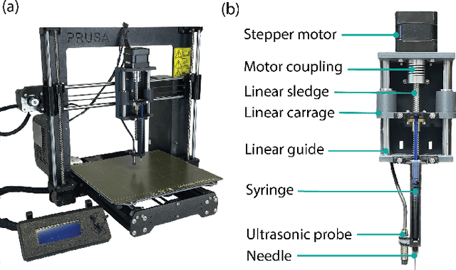 Figure 4 for Low-Cost 3D printed, Biocompatible Ionic Polymer Membranes for Soft Actuators