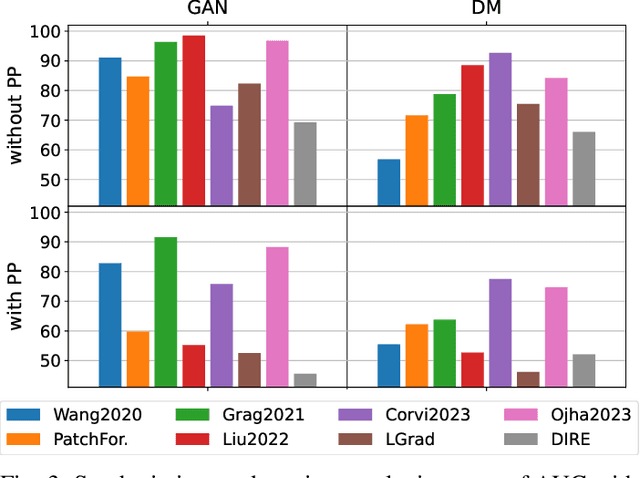 Figure 3 for Synthetic Image Verification in the Era of Generative AI: What Works and What Isn't There Yet