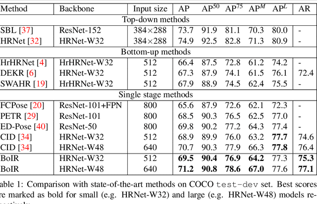 Figure 2 for BoIR: Box-Supervised Instance Representation for Multi-Person Pose Estimation