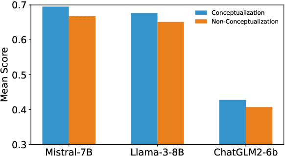 Figure 4 for ConceptEdit: Conceptualization-Augmented Knowledge Editing in Large Language Models for Commonsense Reasoning