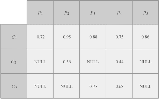 Figure 1 for Fine-grained Metrics for Point Cloud Semantic Segmentation