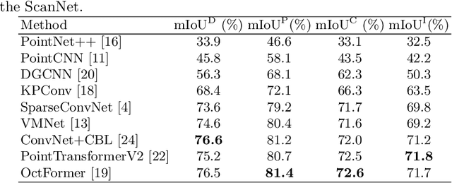 Figure 2 for Fine-grained Metrics for Point Cloud Semantic Segmentation
