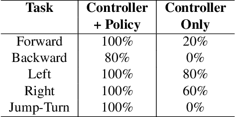 Figure 2 for Continuous Versatile Jumping Using Learned Action Residuals