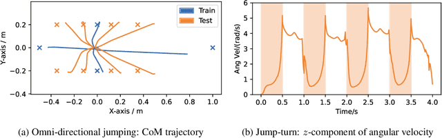 Figure 4 for Continuous Versatile Jumping Using Learned Action Residuals