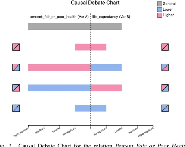 Figure 2 for CausalChat: Interactive Causal Model Development and Refinement Using Large Language Models