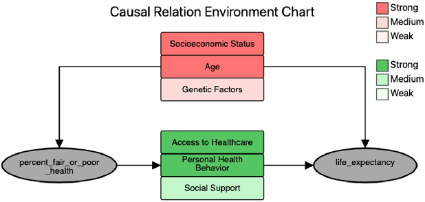 Figure 3 for CausalChat: Interactive Causal Model Development and Refinement Using Large Language Models