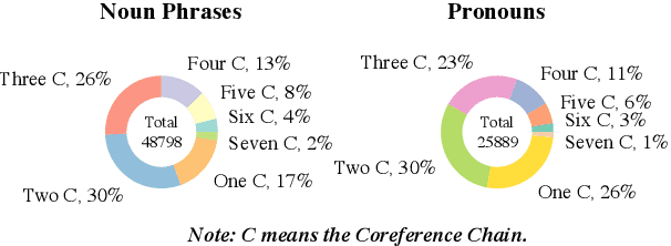 Figure 3 for Extending Phrase Grounding with Pronouns in Visual Dialogues