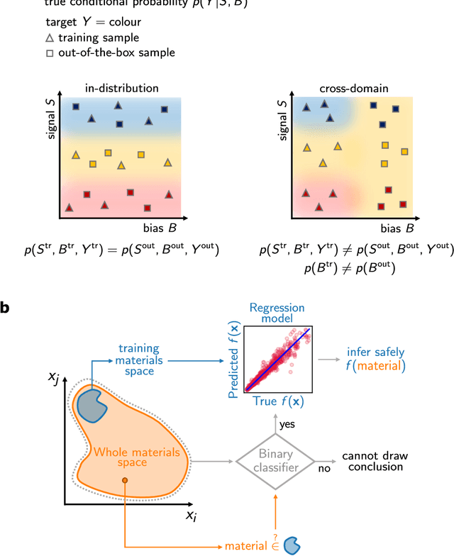 Figure 1 for On some elusive aspects of databases hindering AI based discovery: A case study on superconducting materials