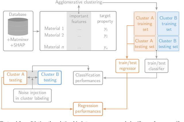 Figure 2 for On some elusive aspects of databases hindering AI based discovery: A case study on superconducting materials