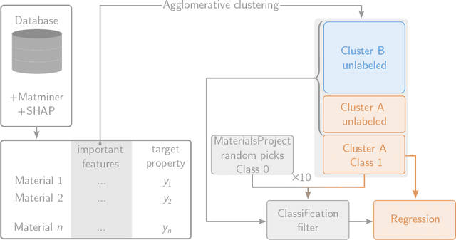 Figure 3 for On some elusive aspects of databases hindering AI based discovery: A case study on superconducting materials