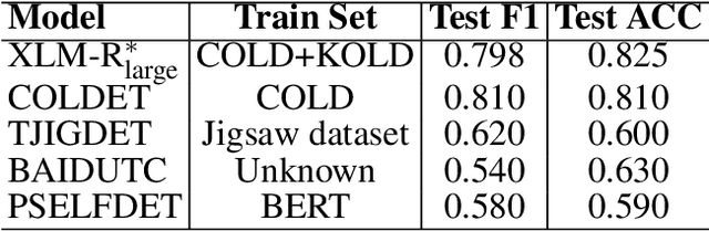 Figure 1 for Chinese Offensive Language Detection:Current Status and Future Directions