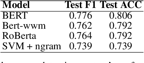 Figure 2 for Chinese Offensive Language Detection:Current Status and Future Directions