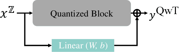 Figure 1 for Quantization without Tears