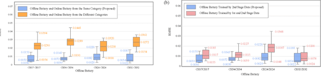 Figure 2 for Lithium-ion Battery Online Knee Onset Detection by Matrix Profile