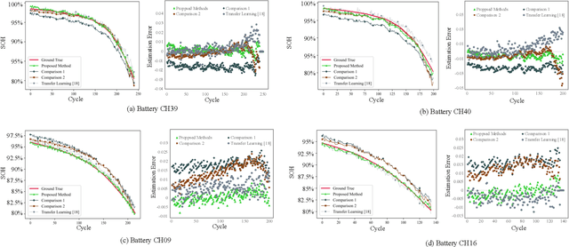 Figure 3 for Lithium-ion Battery Online Knee Onset Detection by Matrix Profile