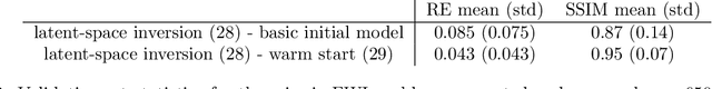Figure 4 for Good Things Come in Pairs: Paired Autoencoders for Inverse Problems
