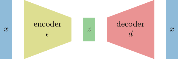 Figure 2 for Good Things Come in Pairs: Paired Autoencoders for Inverse Problems
