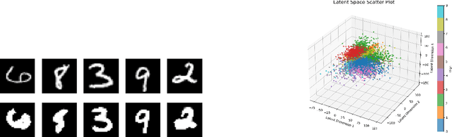 Figure 3 for Good Things Come in Pairs: Paired Autoencoders for Inverse Problems