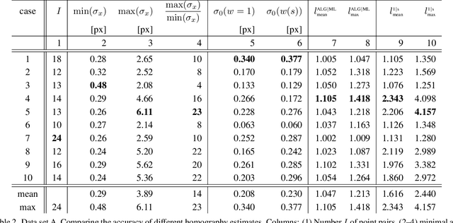 Figure 4 for A Large Scale Homography Benchmark