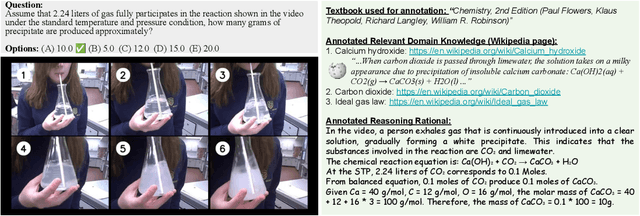 Figure 4 for MMVU: Measuring Expert-Level Multi-Discipline Video Understanding