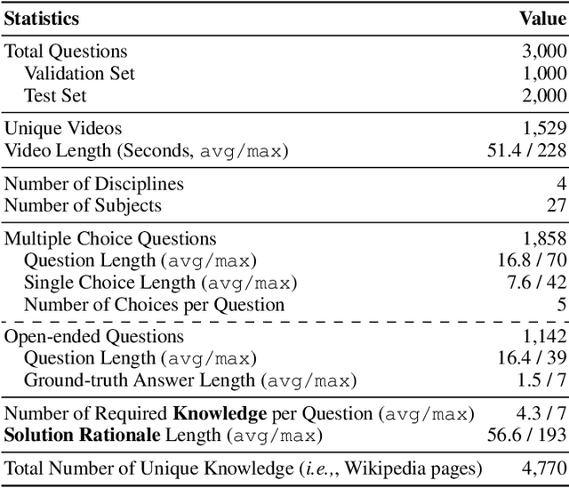 Figure 3 for MMVU: Measuring Expert-Level Multi-Discipline Video Understanding