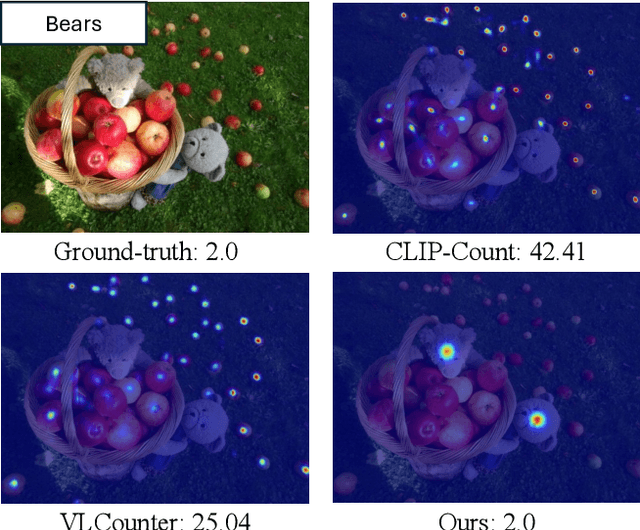 Figure 1 for T2ICount: Enhancing Cross-modal Understanding for Zero-Shot Counting