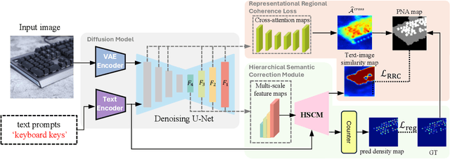 Figure 3 for T2ICount: Enhancing Cross-modal Understanding for Zero-Shot Counting