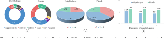 Figure 3 for Think out Loud: Emotion Deducing Explanation in Dialogues