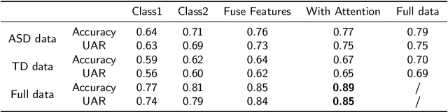 Figure 4 for Enhancing Autism Spectrum Disorder Early Detection with the Parent-Child Dyads Block-Play Protocol and an Attention-enhanced GCN-xLSTM Hybrid Deep Learning Framework