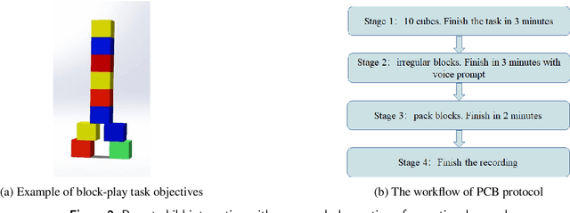 Figure 3 for Enhancing Autism Spectrum Disorder Early Detection with the Parent-Child Dyads Block-Play Protocol and an Attention-enhanced GCN-xLSTM Hybrid Deep Learning Framework