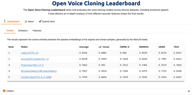 Figure 3 for ClonEval: An Open Voice Cloning Benchmark