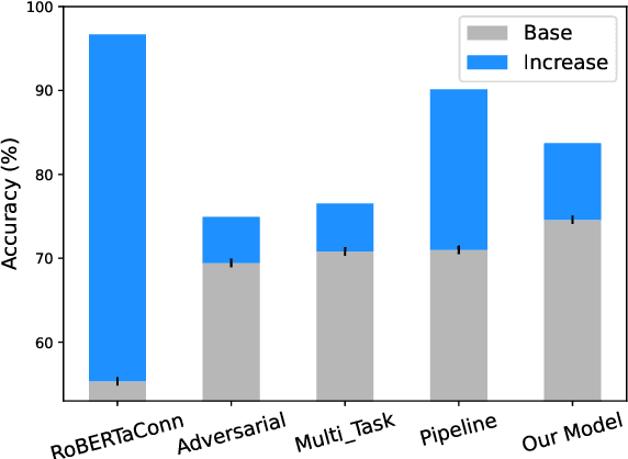 Figure 4 for Annotation-Inspired Implicit Discourse Relation Classification with Auxiliary Discourse Connective Generation