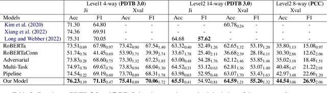 Figure 3 for Annotation-Inspired Implicit Discourse Relation Classification with Auxiliary Discourse Connective Generation