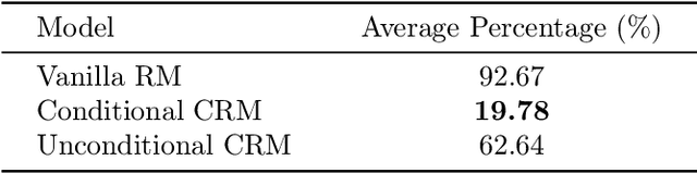 Figure 2 for Beyond Reward Hacking: Causal Rewards for Large Language Model Alignment