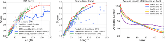 Figure 3 for Beyond Reward Hacking: Causal Rewards for Large Language Model Alignment