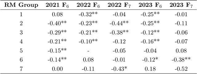 Figure 4 for Soybean Maturity Prediction using 2D Contour Plots from Drone based Time Series Imagery