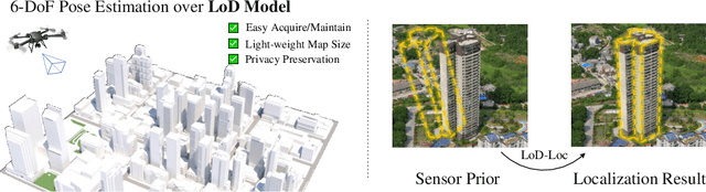 Figure 1 for LoD-Loc: Aerial Visual Localization using LoD 3D Map with Neural Wireframe Alignment