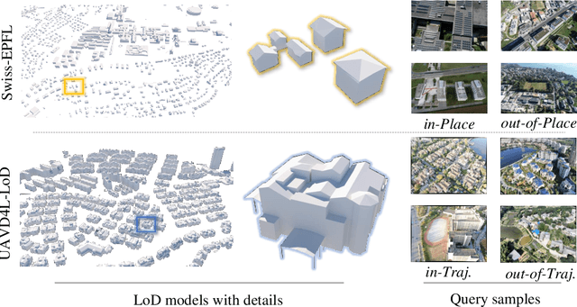 Figure 3 for LoD-Loc: Aerial Visual Localization using LoD 3D Map with Neural Wireframe Alignment