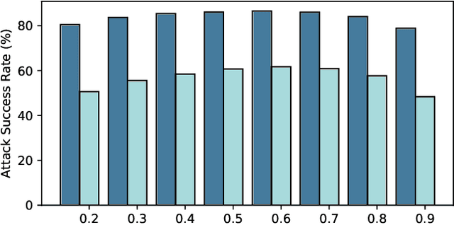 Figure 3 for Boosting Adversarial Attacks by Leveraging Decision Boundary Information