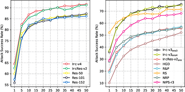 Figure 4 for Boosting Adversarial Attacks by Leveraging Decision Boundary Information