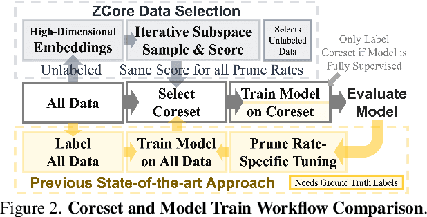 Figure 2 for Zero-Shot Coreset Selection: Efficient Pruning for Unlabeled Data